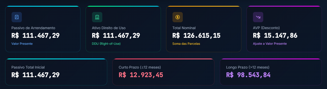 Cálculo Automático